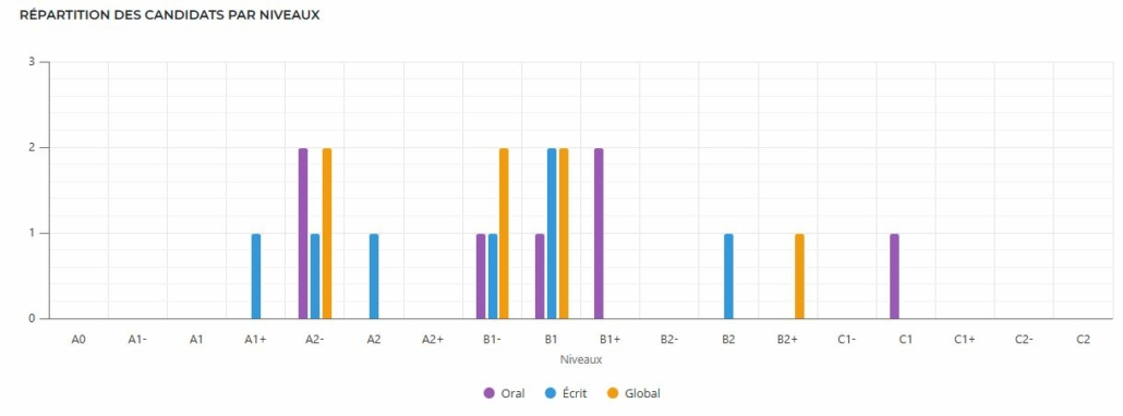 CLOE du 20-03 au 20-09-2025